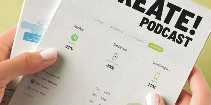 The Create! Podcast statistics